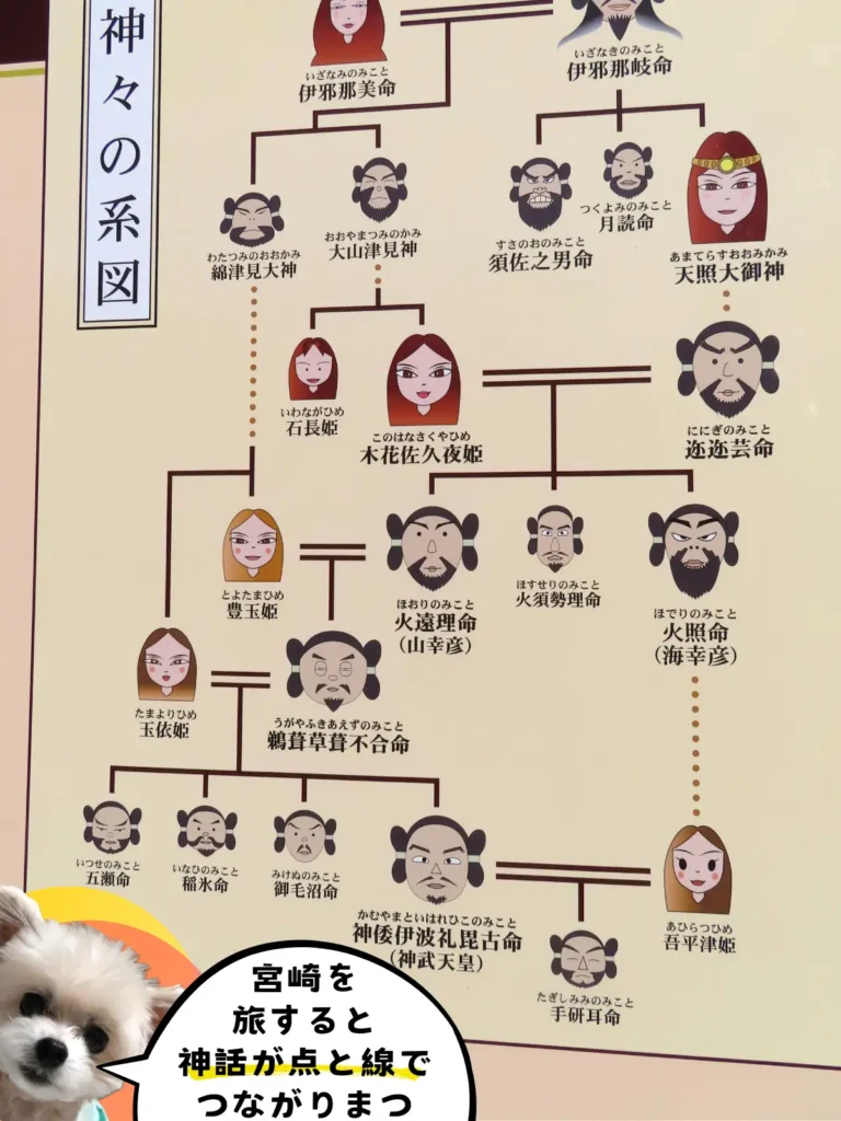 神々の系図