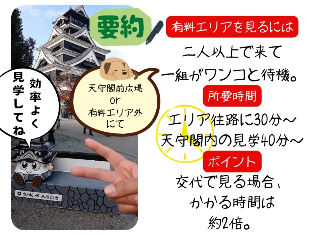 要約・有料エリアを犬連れで見る