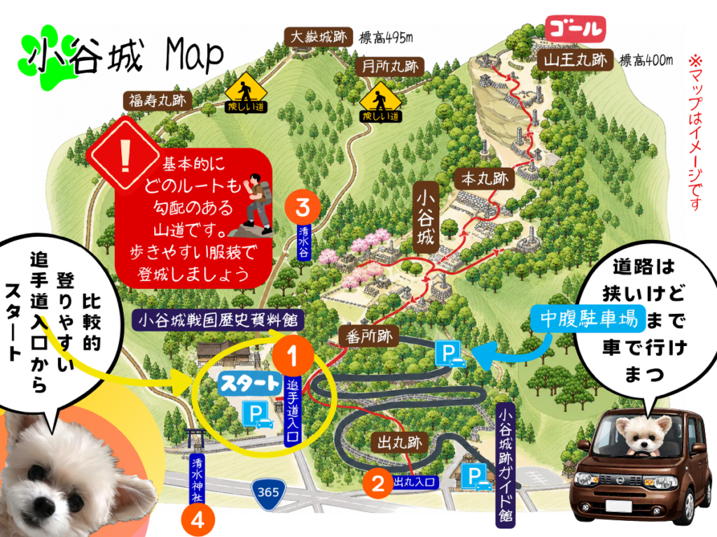 小谷城跡へ登るルートマップ